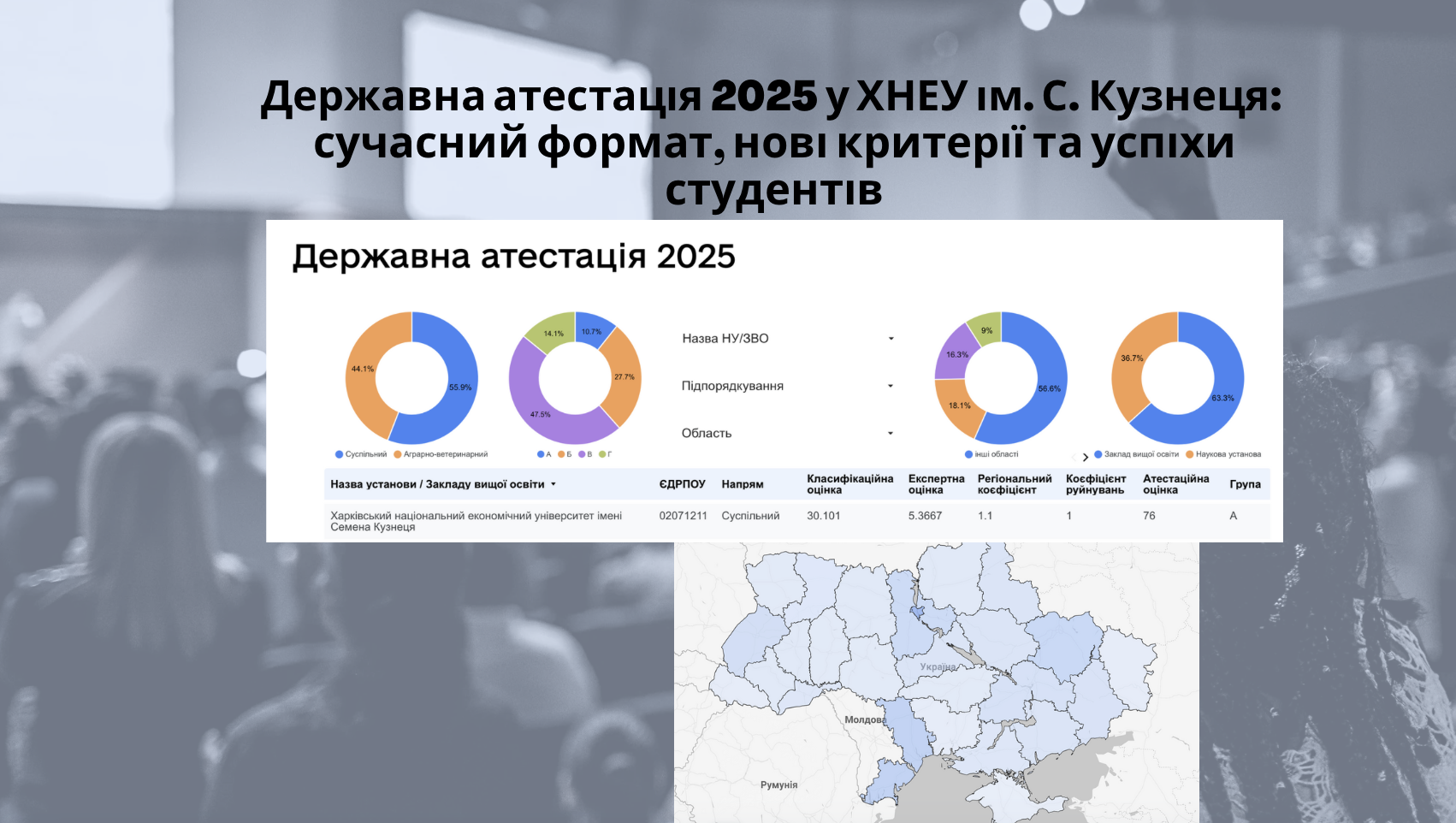 ХНЕУ імені С. Кузнеця — серед лідерів державної атестації 2025